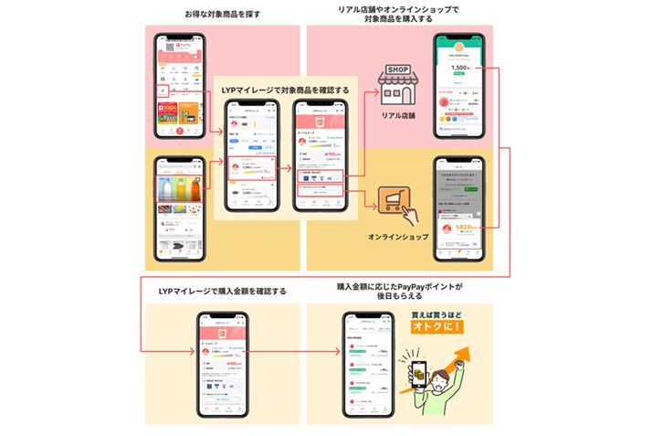 LYP}C[W̎dg݂\C[W}i摜̓vX[Xj