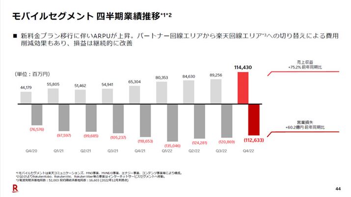 yVO[v2022NxZByVoC܂ޓЂ̃oCZOǵA͐LтĂ̂̈ˑR啝ȐԎĂ󋵂