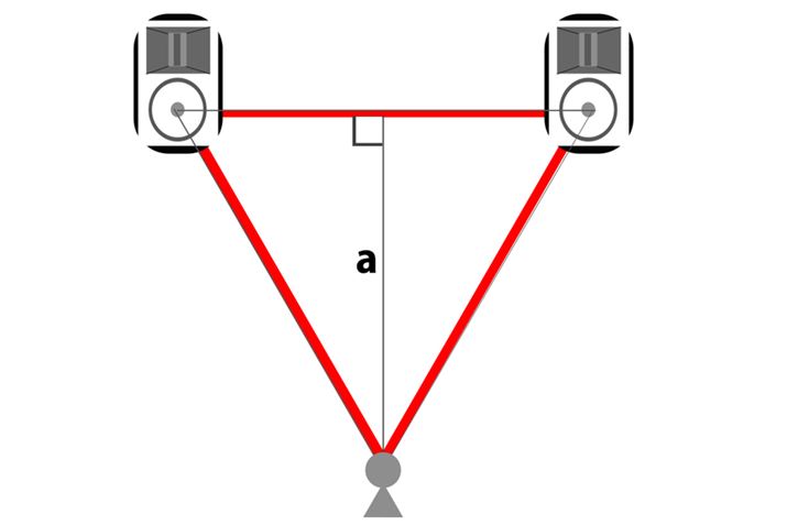 L/RXs[J[jbg̒SmȂ100cmi1mjƂƂAL/RXs[J[AʒuŐOp`ƁA}́uav͖̒86.6cmBL/RXs[J[Ԃ200cmi2mj̏ꍇ͖173.2cmƂȂBꂪʓIɌXs[J[Đ̕WIȌ`