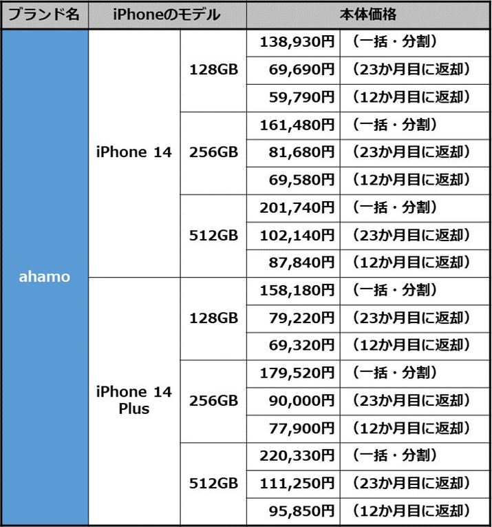 QlFahamoōwłhRICVbv́uiPhone 14vuiPhone 14 PlusṽfƉi