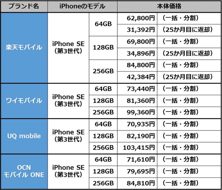 yVoCACoCAUQ mobileAOCN oC ONEŔ̔ĂuiPhone SEi3jṽfƉi