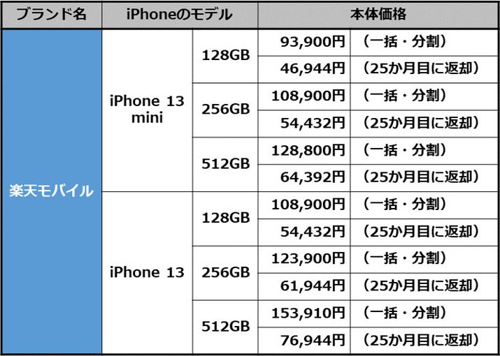 yVoCŔ̔ĂuiPhone 13vV[ỸfƉi