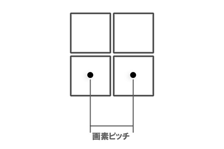 fƉf̊Ԃ̋̂Ƃfsb`ƌ܂Bfsb`Lق掿Iɂ͗Lł