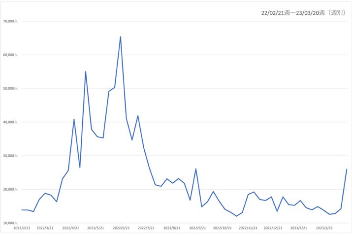 y}1zi.comu@vJeS[̉ߋ1NԂɂ{Ґ