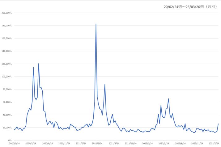 y}2zi.comu@vJeS[̉ߋ3NԂɂ{Ґ