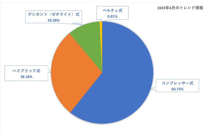y}3zi.comu@vJeS[ɂA^Cvʊi2023N43_j