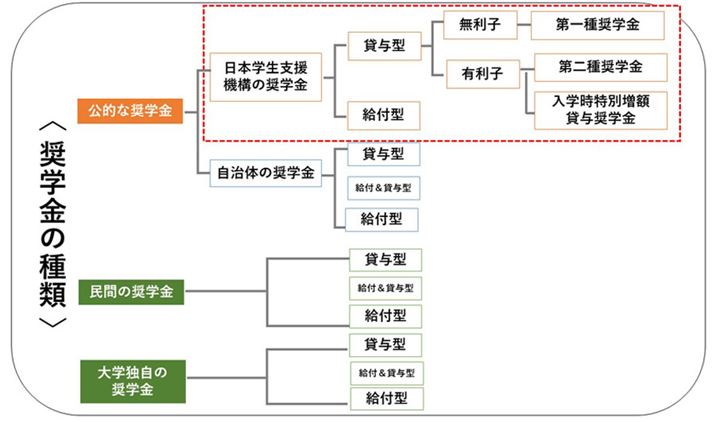 }\́uẘSpKCh 2022vQlɕҏWō쐬