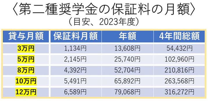 }\́uẘSpKCh 2022vQlɕҏWō쐬