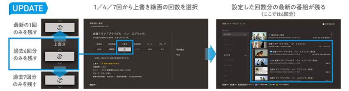 ㏑^1/4/73ނݒłV@\Bԑgɂ킹ă[U[CӂŐݒł