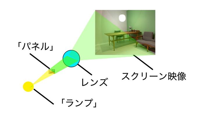 vWFN^[ŏdvȖʂuvvijƁuplviffqĵ܂ȃC[WłBuvvꂽuplv󂯂āAf𓊎ʂ܂