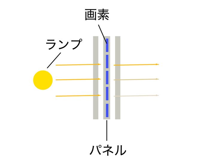 ߌ^tiLCDjpl̃C[WB̖ÔƂAuvv̌uplv𓧉߂܂