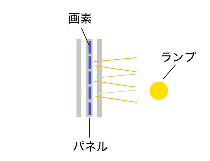 ˌ^tiLCOSj́uvv̌uplv˂܂B߁A˕ƂɁAt̉fɉfƂȂďo͂dg݂ł