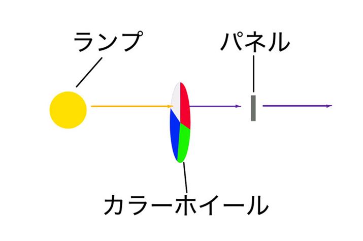 PuDLPv́A]J[zC[ʂătJ[fo͂̂{łB1bȉ̈u؂Ă݂ƁARiԁj̉fAGi΁j̉fABij̉fɉfoAꂪœւ̂ŁAl̖ڂɂ̓tJ[fɌ̂łBJ[zC[̃p^[́A}̂悤WizCgjȂǁAfɂĂ܂܂ł