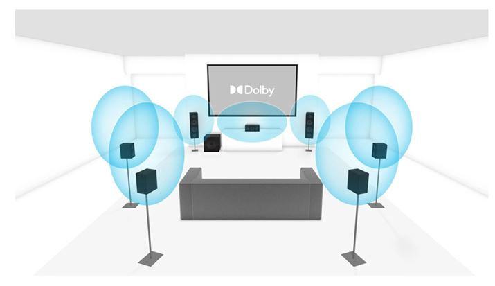 7.1ch̃Xs[J[VXe͎ɐɉL܂BXjO|CgeXs[J[ւ͓̋złAIɂ͂Ȃł傤B̏ꍇ́AAVAvŃ^C~O𒲐i߂Xs[J[̉ɃfBCĵʓIłB`lx[X̃VXeł́A{IɊechi`lj琧쎞Ɍ߂ꂽo邽߁Az̉ĐȂ΁A쎞ƓXs[J[̔zu߂܂
