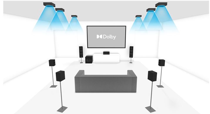 Dolby AtmośAXs[J[̖{ʒuɉāAIuWFNg̈ʒu܂ČĂ܂B̍œKu`lx[XI[fBIvƂ̑傫ȈႢłBDolby Atmos\SɍĐ邽߂ɁA}̂悤ɓɃXs[J[ݒu邱Ƃ`Ă܂