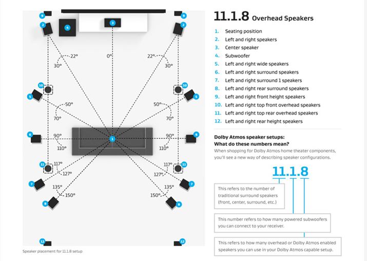 ƒpDolby Atmosł́Aőu24.1.10vVXe`Ă܂BȂA}̂悤ɁuI[o[wbhXs[J[vǍۂɐݒuꍇ͓VݒȕꍇƋʂāunCgXs[J[vƌĂт܂BÓu9v́utgtgnCgvuCgtgnCgvXs[J[Áu10v́utgAnCgvuCgAnCgvXs[J[ł