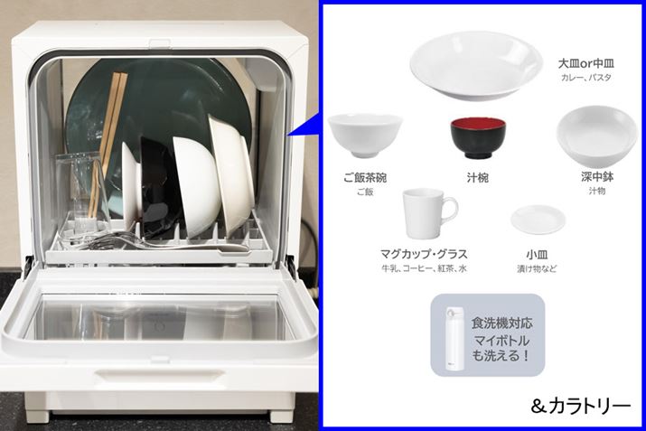 ɓeʂ͖10LŁAa23cmȉ̑M⍂21cm܂ł̃OX{gȂǍő6_̐HZbg\BȂAH_͓{d@HƊE肵KiɊÂ̂Ȃ̂ŁAH̃TCYɂē_͕ϓ܂