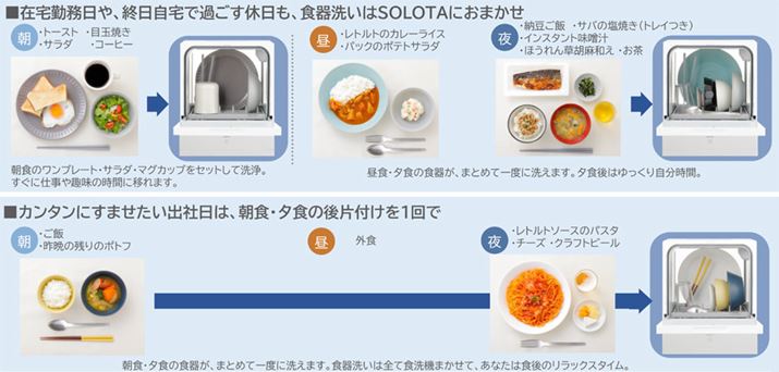 1̐HŐH3_gpꍇAHAHA[HŎgׂĂ̐HuSOLOTAvňxɐ􂤂͓̂łA2H炢͂܂Ƃߐ􂢂ł