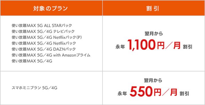 aǔsvɓKpauX}[go[̊zBauɂ͂̕\ɍڂȂقǂ̗vΏہiꕔɑΏۊÕvj