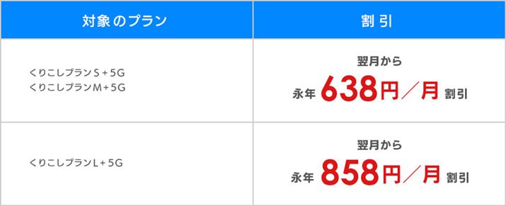 UQ mobileuZbg C^[lbgR[Xv̊zBs̗v݂̂LڂĂ