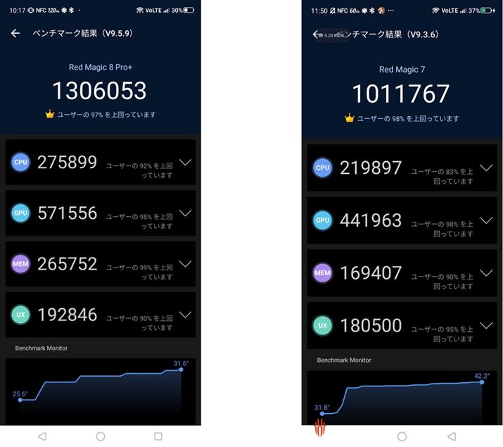 uAnTuTux`}[Nv̌vʁB{@ŁAEOfuREDMAGIC 7v̂́B̊xTuXRAuUXvLєYł邪AQ[ɂďdOtBbN\̎wWuGPUv͖30サĂ