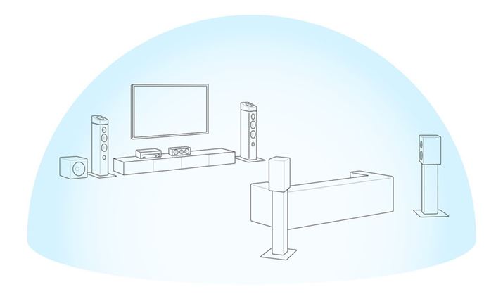 u360 Spatial Sound Mappingv́u̎Xs[J[̉gAzIȈʒuɔzuꂽt@gXs[J[LȉԂnov@\