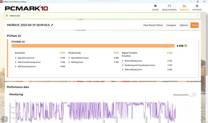 p\Ȓ\𑪒肷x`}[NAvuPCMark 10 Professional Editionv̌ʁBXRA͖5000ƃnCXRAł