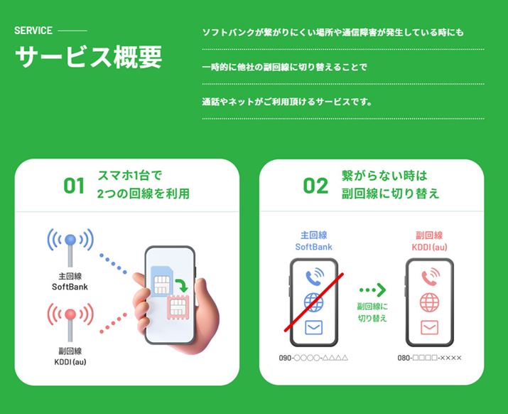 \tgoNWebTCgBT[rX̓fASIM̎dg݂păCƂ͕ʂSIMX}[gtHɒǉA펞Ɏ蓮Ő؂ւĒʐMێł̂