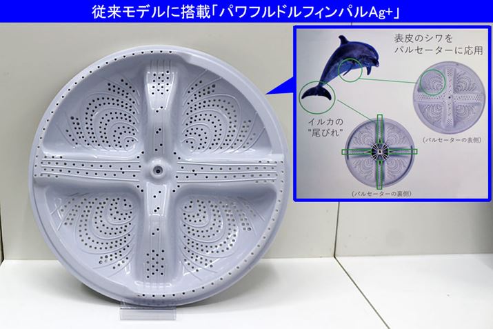 ]f̃pZ[^[upthtBpAg+v͕\ʂɃCJ̕\̃V͂AʂɃCJ̔т͂`̗pBȂ݂ɁACJ̕\̃Vp`́A̖CR}A𐶂ݏoʂ邻