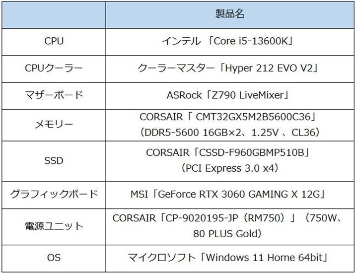 OƂقړB3D`̃eXgs߁AOtBbN{[h𓋍ڂĂB