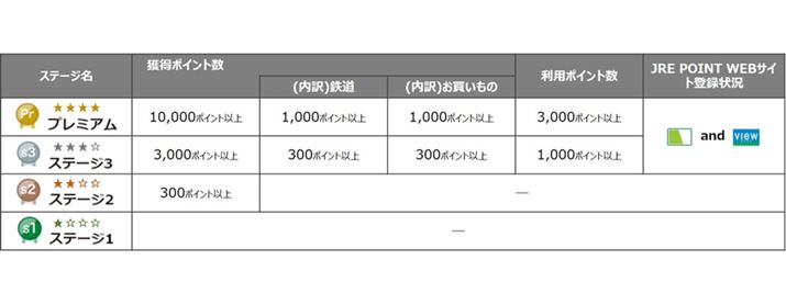 uJRE POINTXe[WṽXe[WƂ̔i摜JR{TCgj