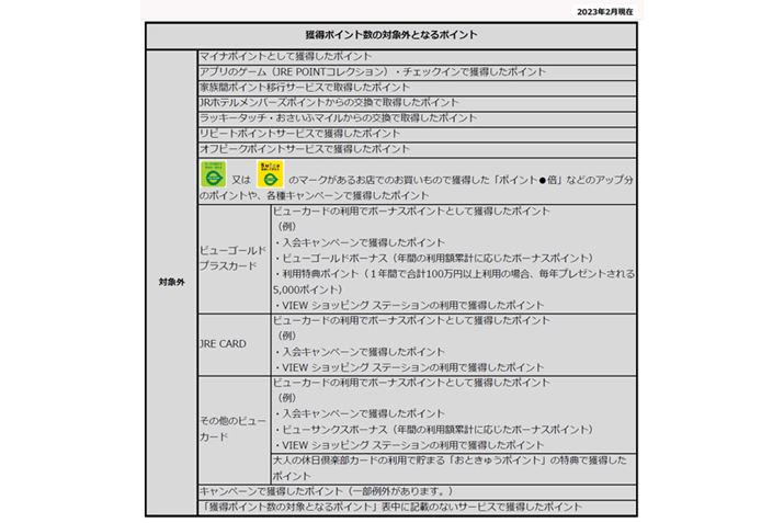 uJRE POINTXe[Wv̔ΏۂƂȂ|CgijƁAȂȂ|Cgiji摜͂JR{TCgj