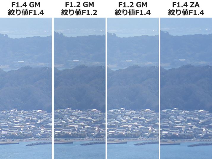 uFE 50mm F1.4 GMvF1.4AuFE 50mm F1.2 GMvF1.2AuFE 50mm F1.2 GMvF1.4AuPlanar T* FE 50mm F1.4 ZAvF1.4