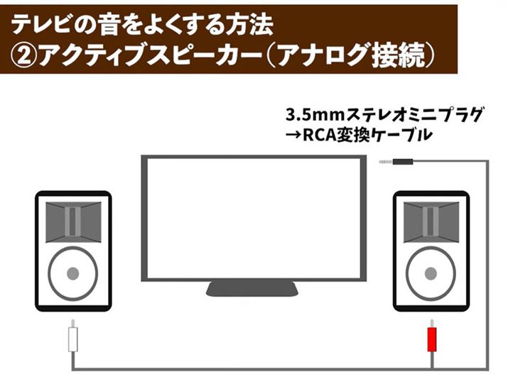݂̃er̂قƂǂ́Ap̃AiOo͂Ă܂Bŗp̂wbhzo͂łBANeBuXs[J[Ƃ̐ڑɕKvȂ̂̓P[u1{Bd̓I[gX^oCiMƎŃXCb``jʓIł