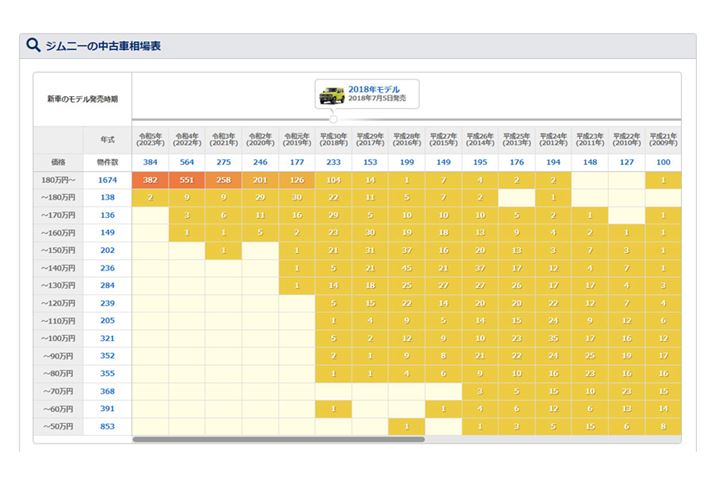 XYLuWj[v̒Îԑ\i2023N59݁jBȑOɔׂāAsf180~ȉ̃^}ȂĂĂ悤Ɏv