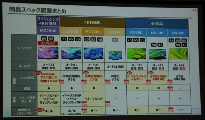 urGṽCAbvƃXybNꗗ͂B77V^̗L@ELeruTH-77LZ2000vA42V^L@ELeruTH-42LZ1000v2022Nfp̔