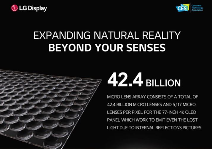 uMicro Lens ArrayvƂ́AL@ELwɋɏ̃YACzuAIɌoZp̂ƁB]͓˂ɂĂނɂȂĂ܂oAGlM[コƂB77C`4KL@ELpl̏ꍇ͂̃Y424B1f5,117̃YݒuĂ邱ƂɂȂ