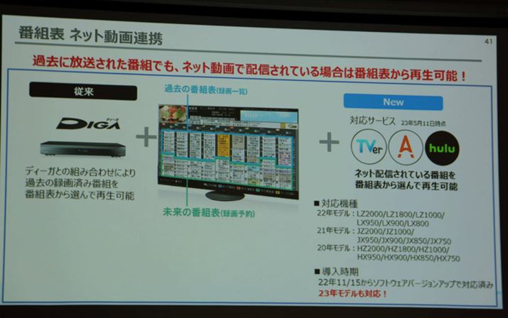 2020Nȍ~̃fł́A\tgEFAAbvf[gŁuԑg\ lbgAgv\ł邱ƂmꂽBԑg\ɕ\ꂽߋԑgTVerATELASAAHuluŔzMĂꍇɁA_CNgōĐʂɈڂƂ@\