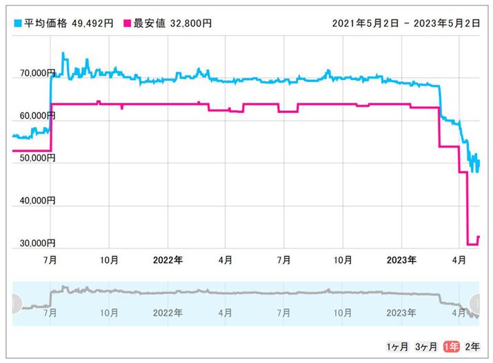 u870 EVOvi2TBj́Aォ2No߂ĂƂ͂ASATAڑSSD4TBƂeʃf3~ƂŔ͔̂ɂł