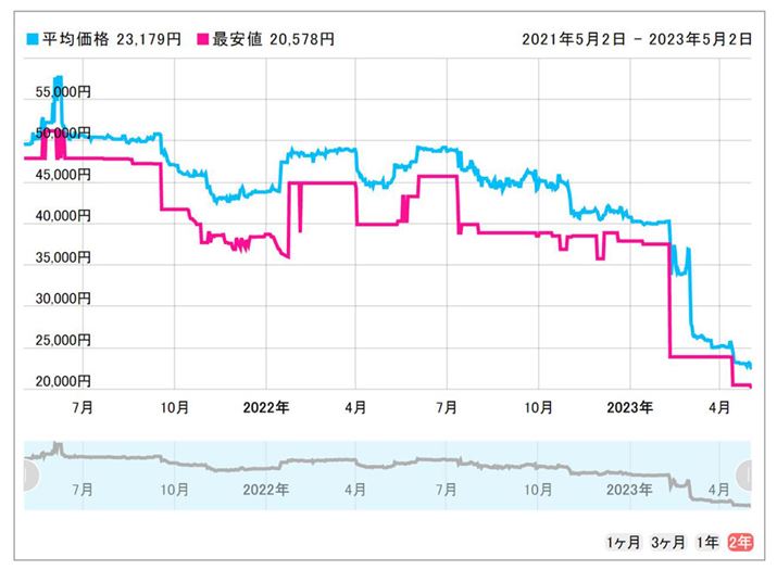 u980 PRO with Heatsinkvi2TBj2023N2납傫iAPS5SSDݗpƂĂȂ܂