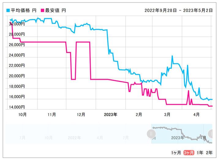 Solidigm̃NCAgSSDƂĒڂĂuP41 Plusvi2TBjłAi啝Ƀ_EĂ܂