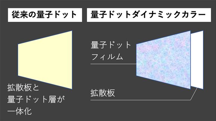 ]̊gU̌^ʎqhbgplAʎqhbg̃tBƗuʎqhbg_Ci~bNJ[v