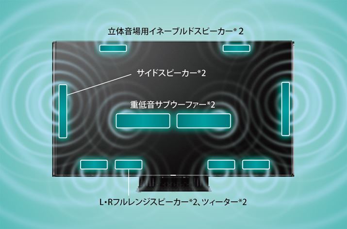 pőo82WE4.1.2ch\́u10Xs[J[̉TEhVXev