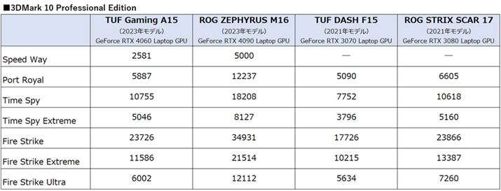rf̓\tgEFAȂǂꂳĂȂ̂ŁAQlxŌĂ