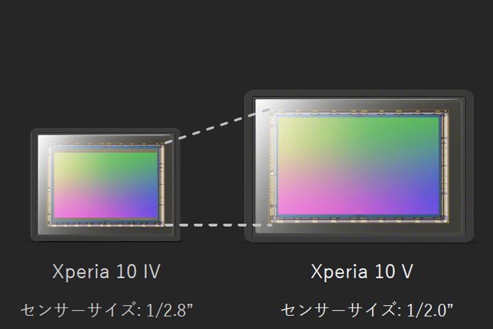 WJ̃C[WZT[́A]1/2.8C`1/2.0C`ɑ^Ă