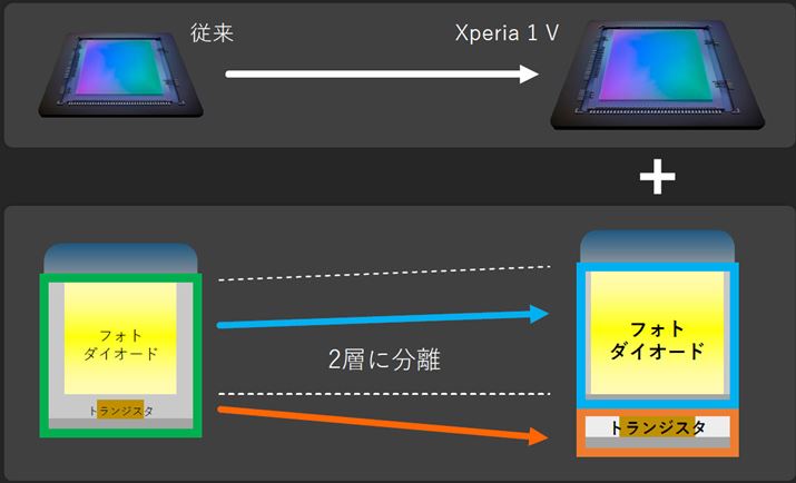 LpJ́AZT[̂^ɁAtHg_CI[hƃgWX^𕪗w\Ƃ邱ƂŁAxƑσmCY\サ