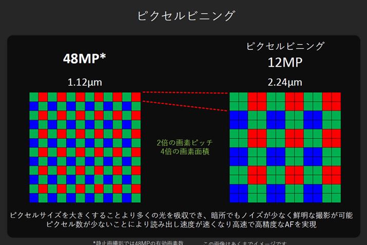 Lf4800AsNZrjOɂĒʏ1200fƂċ@\