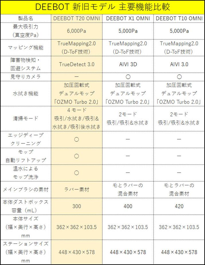 bvӂ̐V@\̂قA6,000Pa̋z͂ƃo[CuVɂgS~ẂhuT20v̖͂̂ЂƂ