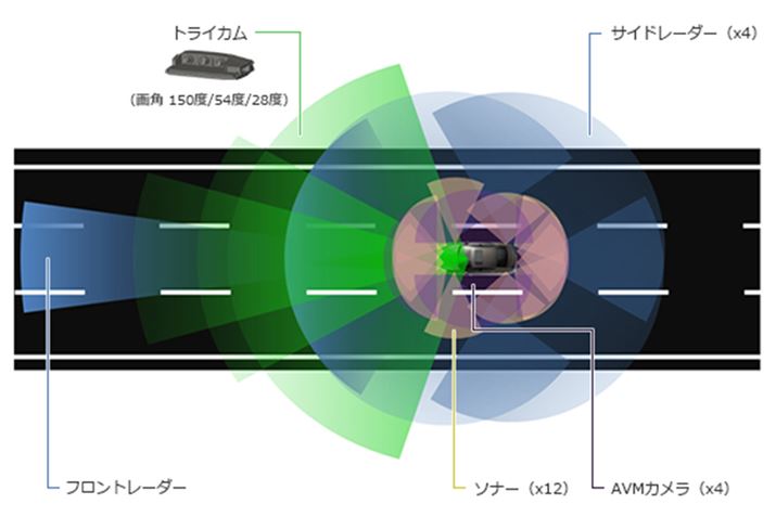 uvpCbg2.0ṽC[W}BJ⃌[_[A\i[ɂĎԗ360xJo[܂