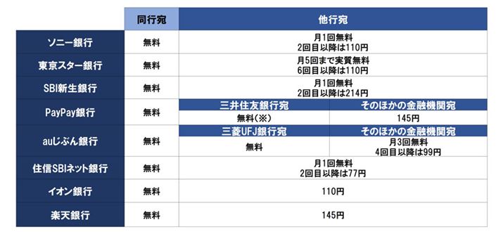 ȃlbgs8s̃lbgoLOł̐U萔BAesɐ\񂾏ԂœKp̂ŁA[U[̗p󋵂ɂēKpuDxv͍lĂ܂@PayPayśAOZFs̖{l`̌̏ꍇ͐U萔